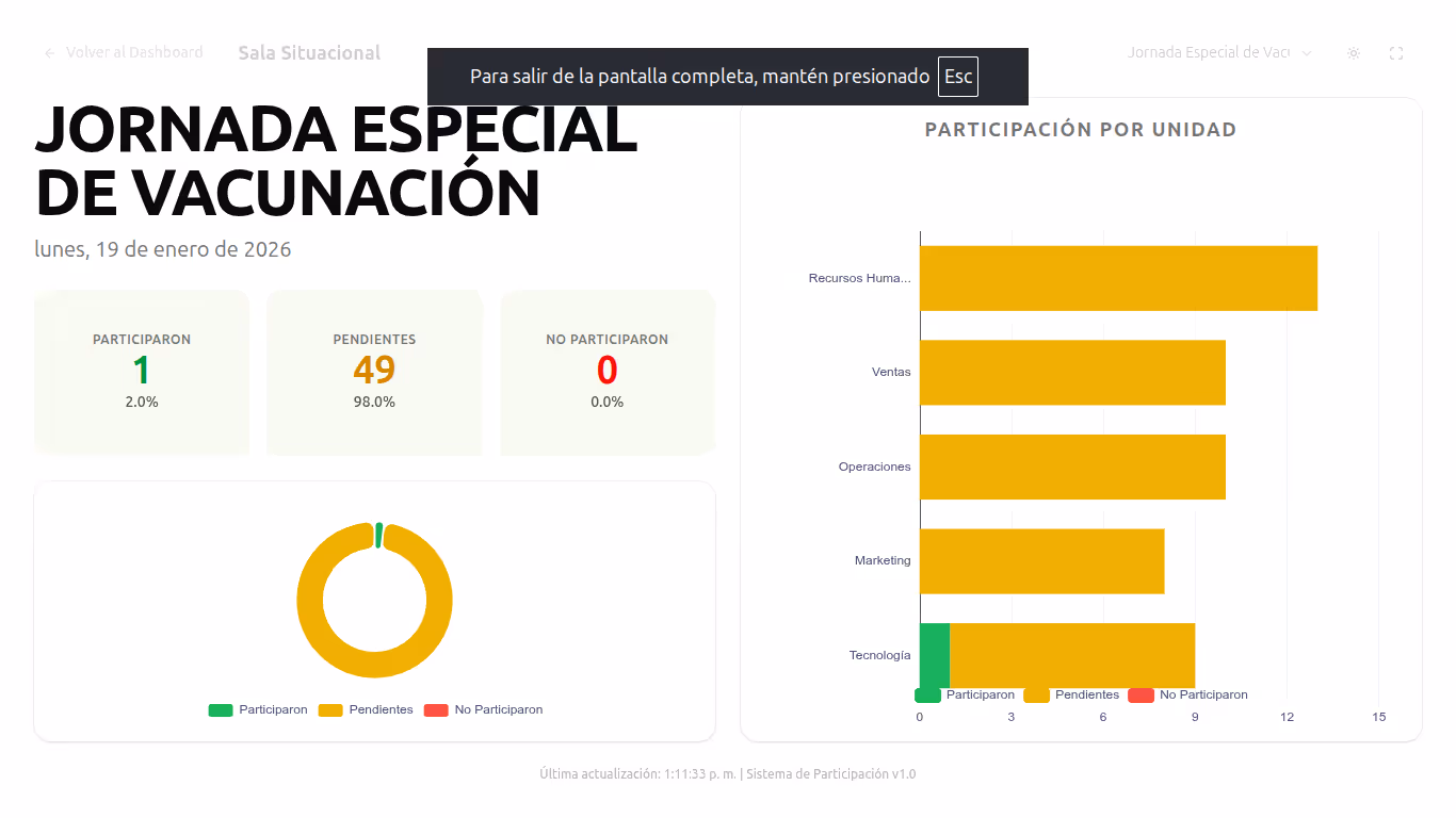 Participation Nuxt